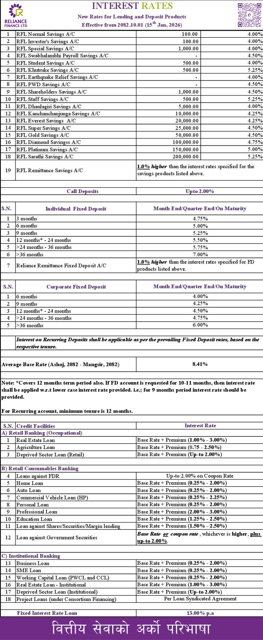 Interest Rates 2082-10-01