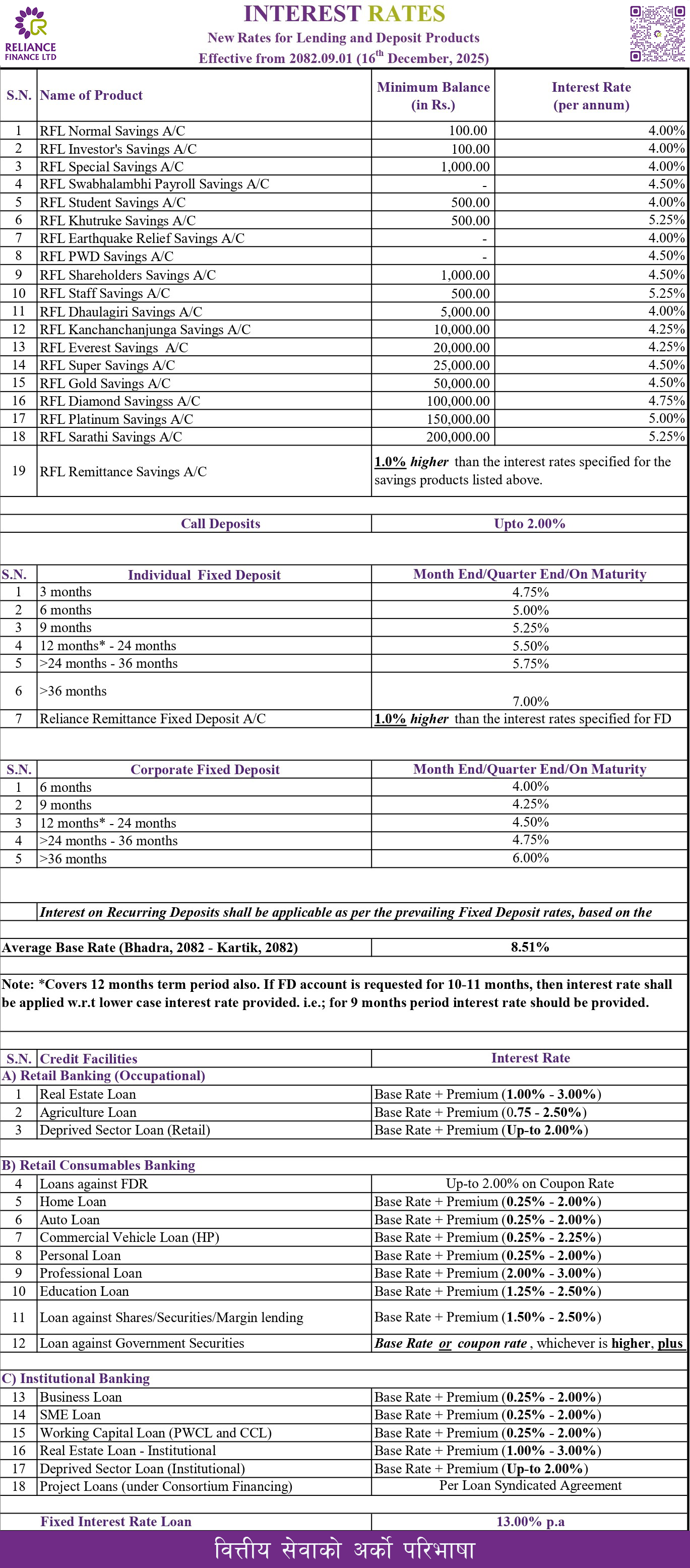 Interest Rates 2082-09-01